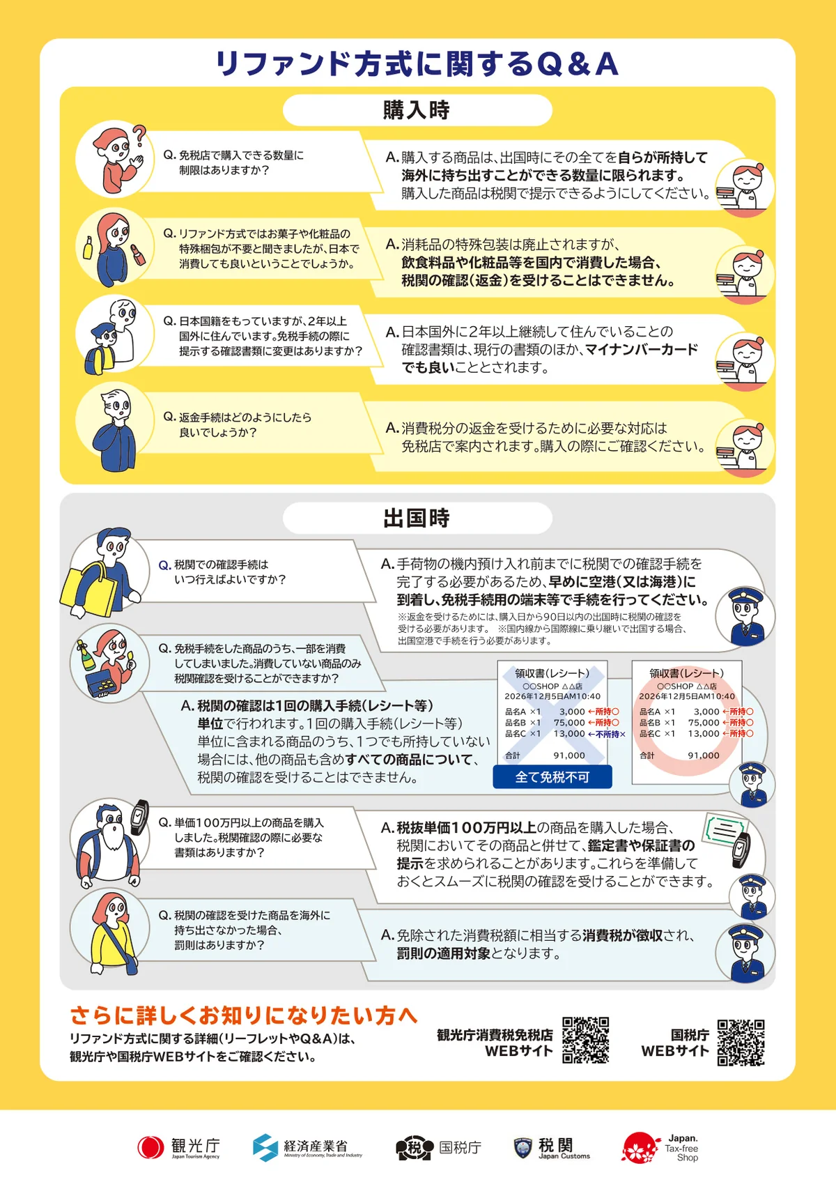 Official illustrated notice from the Ministry of Land, Infrastructure, Transport and Tourism (in Japanese)
