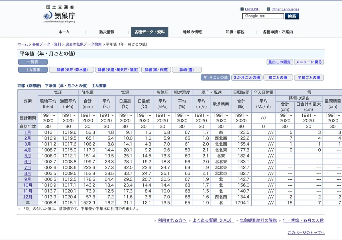 この記事で引用している気象庁のページの画像（日本語）