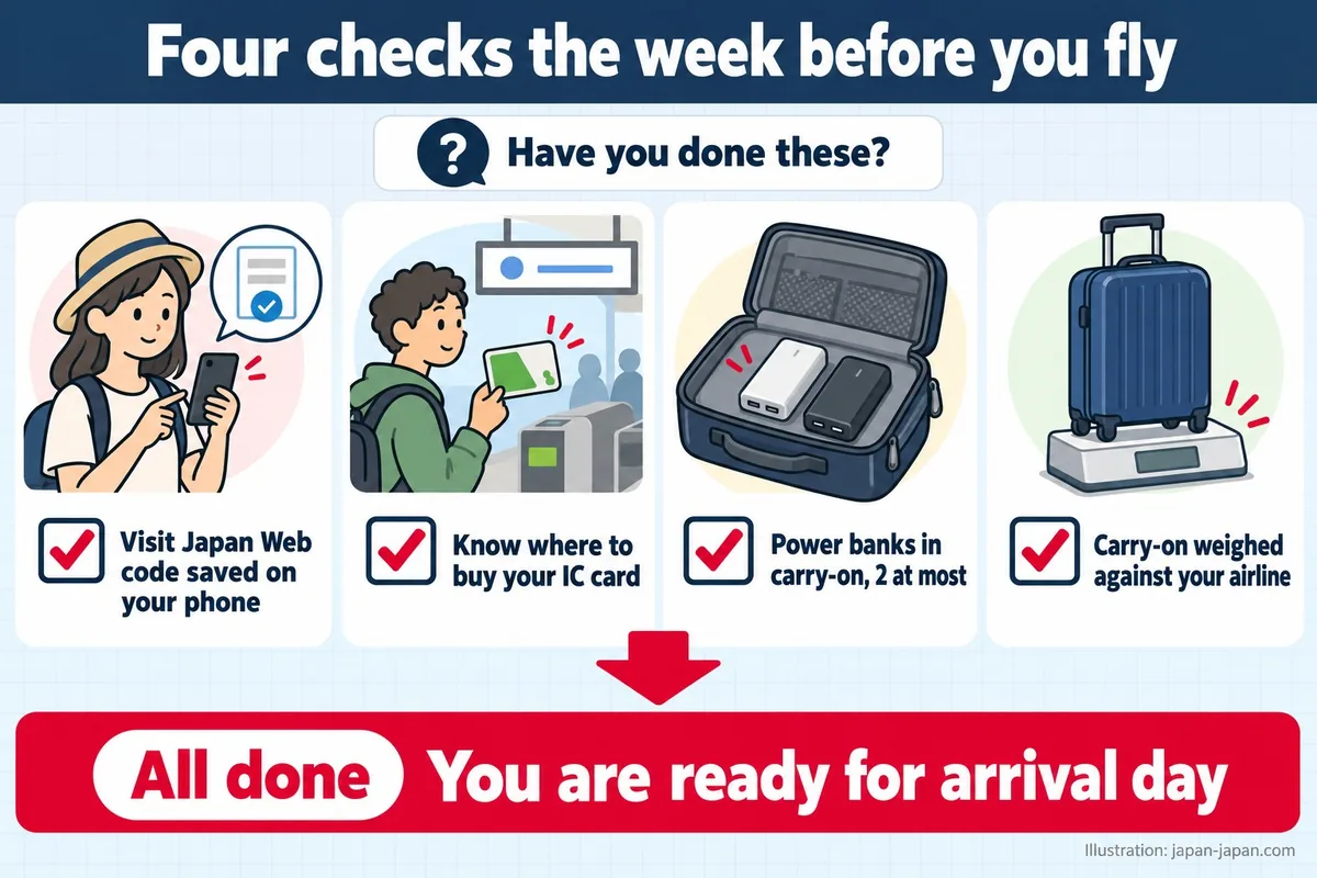 Four checks the week before you fly. Have you done these? Visit Japan Web code saved on your phone.