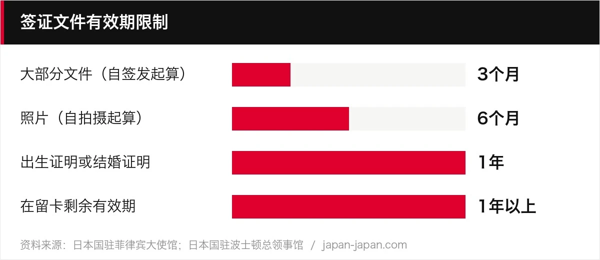 签证文件有效期限制
