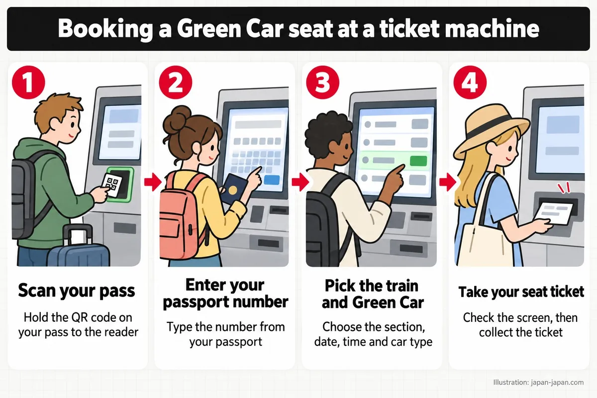 Booking a Green Car seat at a ticket machine. Scan your pass. Hold the QR code on your pass to the reader.