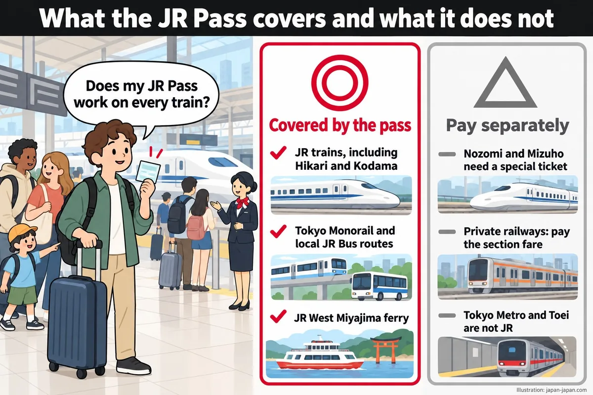What the JR Pass covers and what it does not. Does my JR Pass work on every train? Covered by the pass.