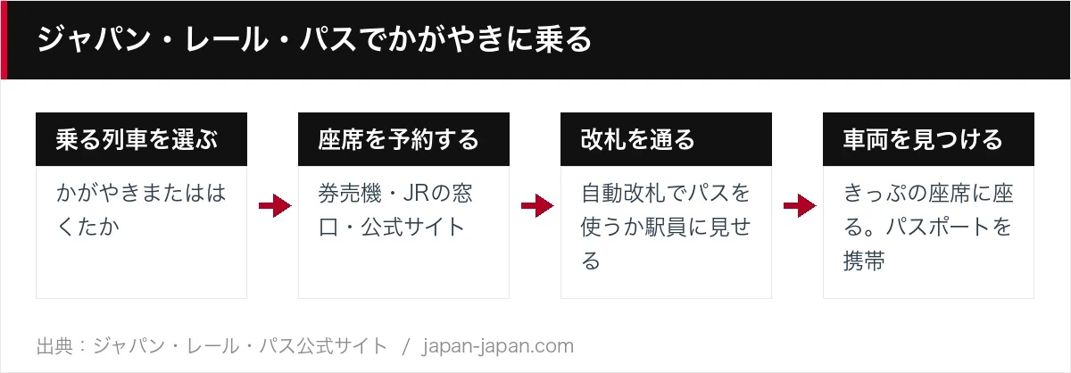 ジャパン・レール・パスでかがやきに乗る