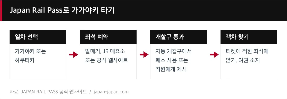 Japan Rail Pass로 가가야키 타기