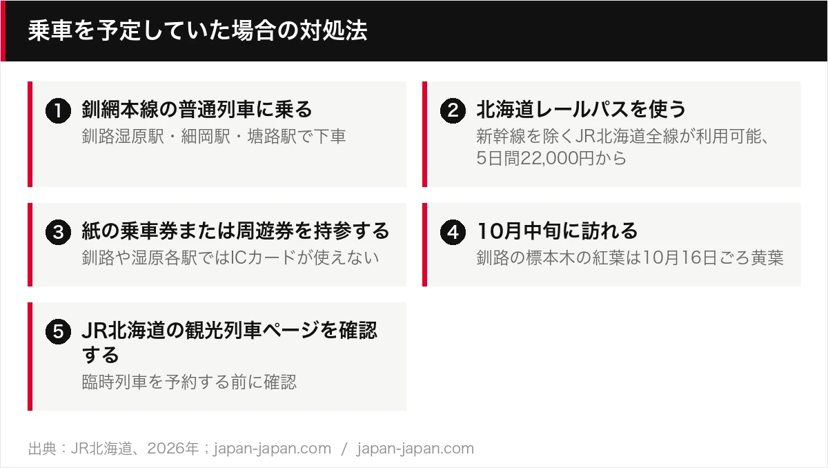 乗車を予定していた場合の対処法
