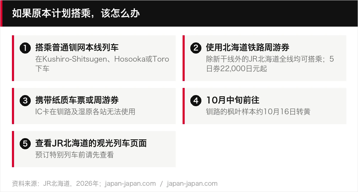 如果原本计划搭乘，该怎么办
