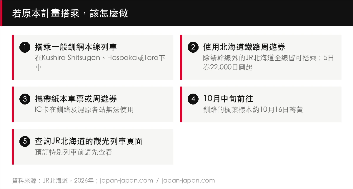 若原本計畫搭乘，該怎麼做