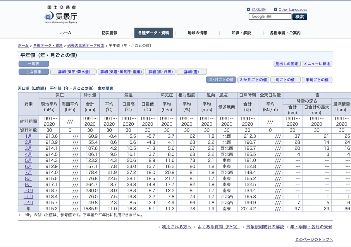 Screenshot of a page from the Japan Meteorological Agency cited in this article (in Japanese)