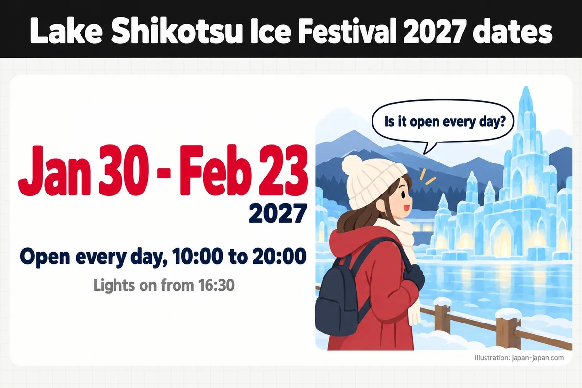 Lake Shikotsu Ice Festival 2027 dates. Jan 30 - Feb 232027. Open every day, 10:00 to 20:00. Lights on from 16:30.