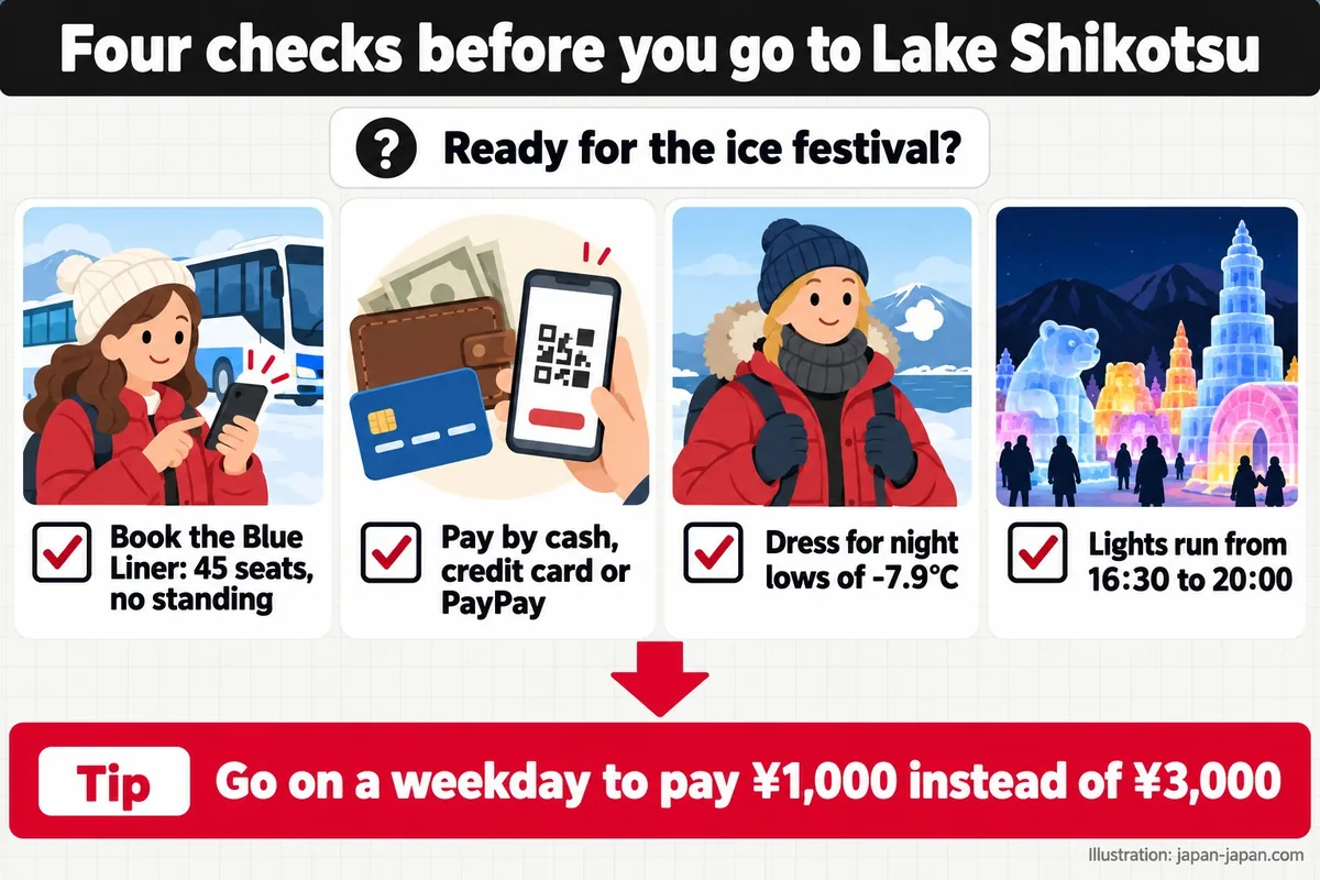 Four checks before you go to Lake Shikotsu. Ready for the ice festival? Book the Blue Liner: 45 seats, no standing.
