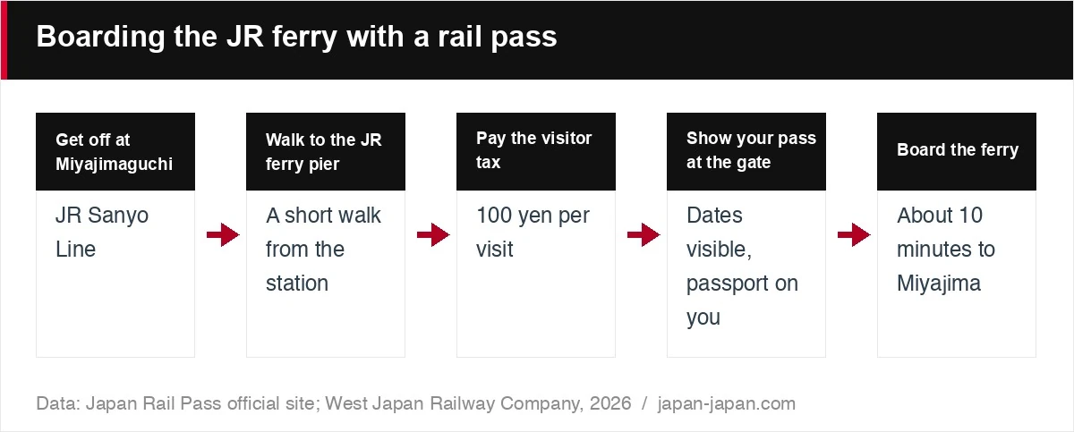 Boarding the JR ferry with a rail pass