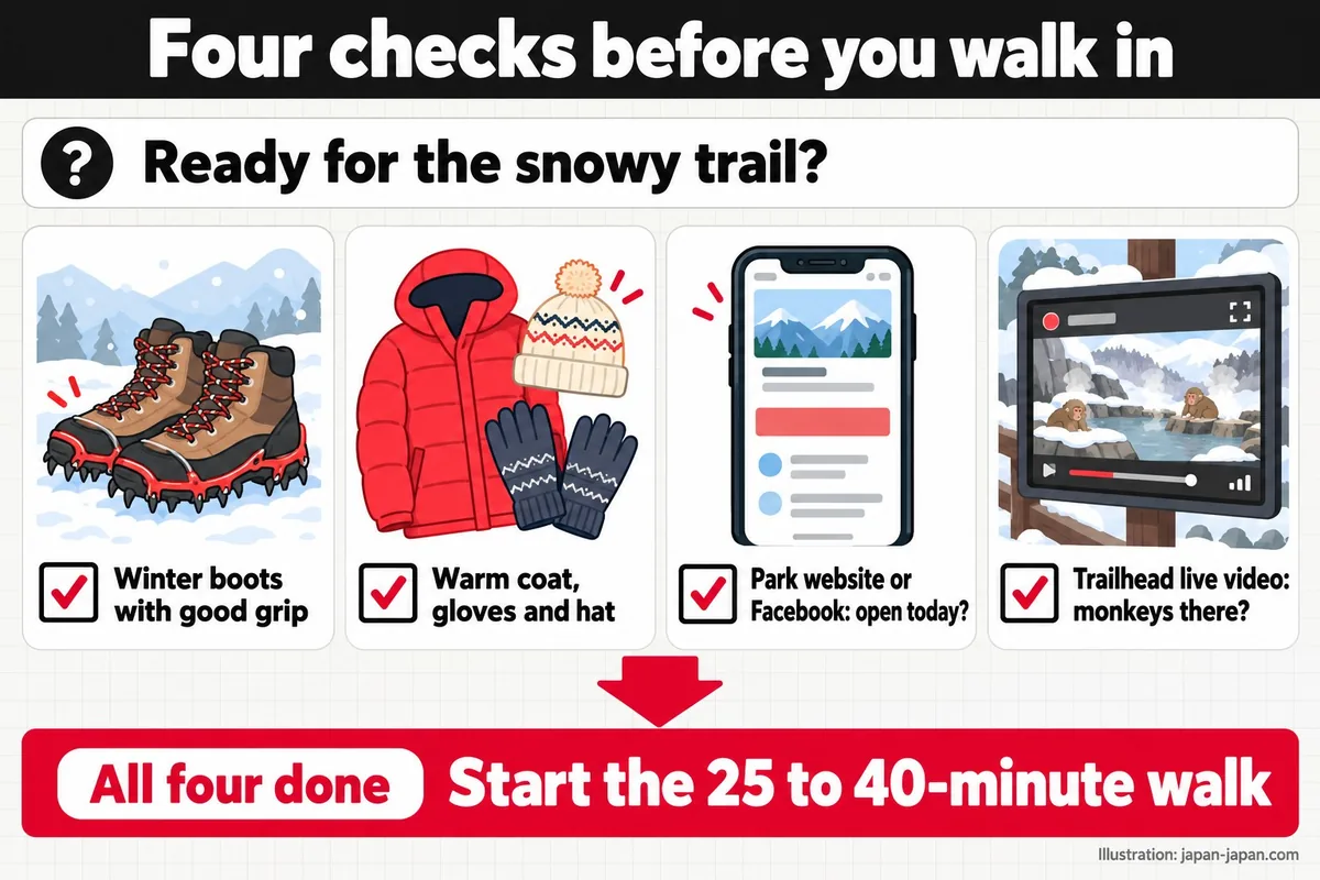 Four checks before you walk in. Ready for the snowy trail? Winter boots with good grip. Warm coat, gloves and hat.