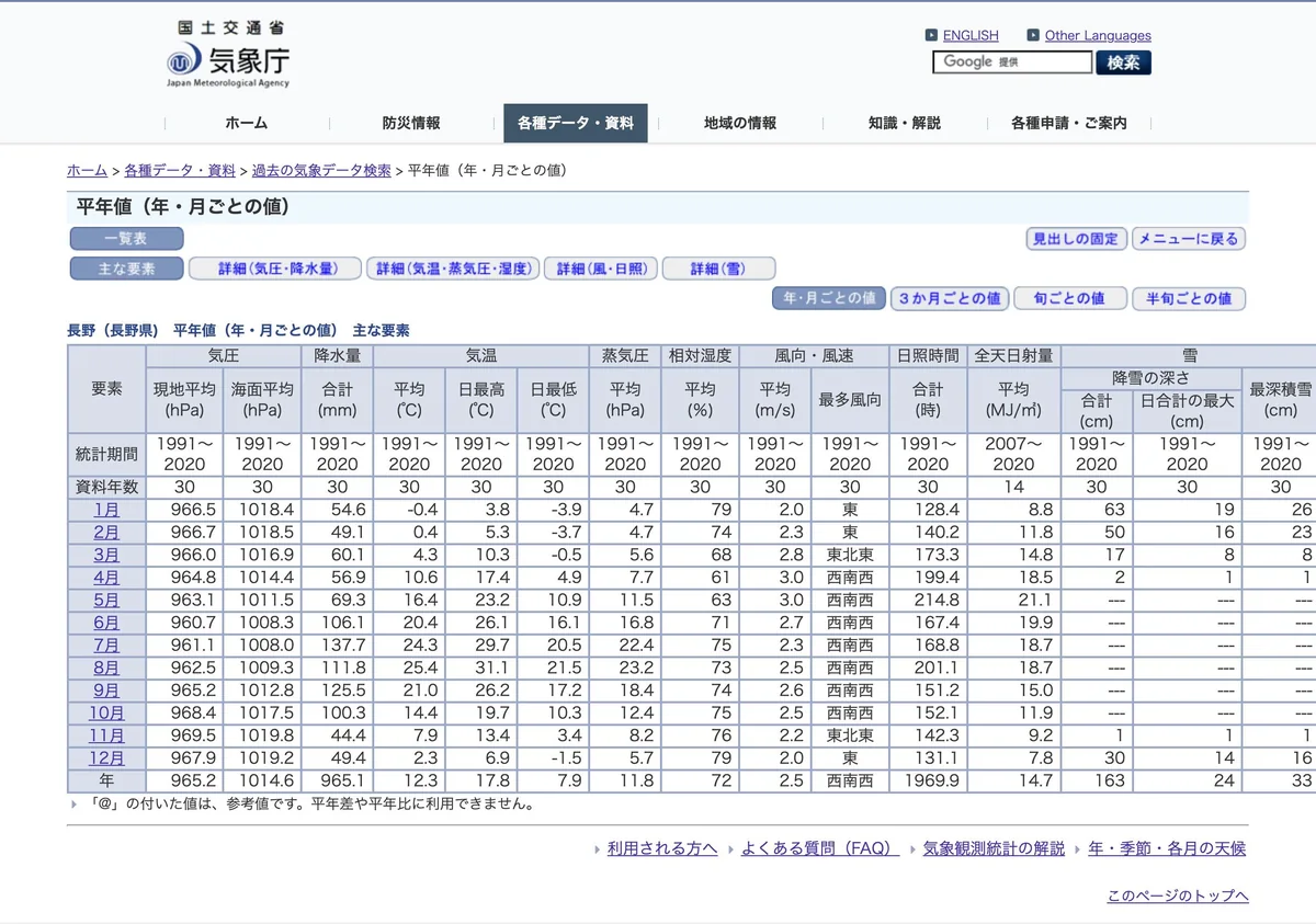 Screenshot of a page from the Japan Meteorological Agency cited in this article (in Japanese)