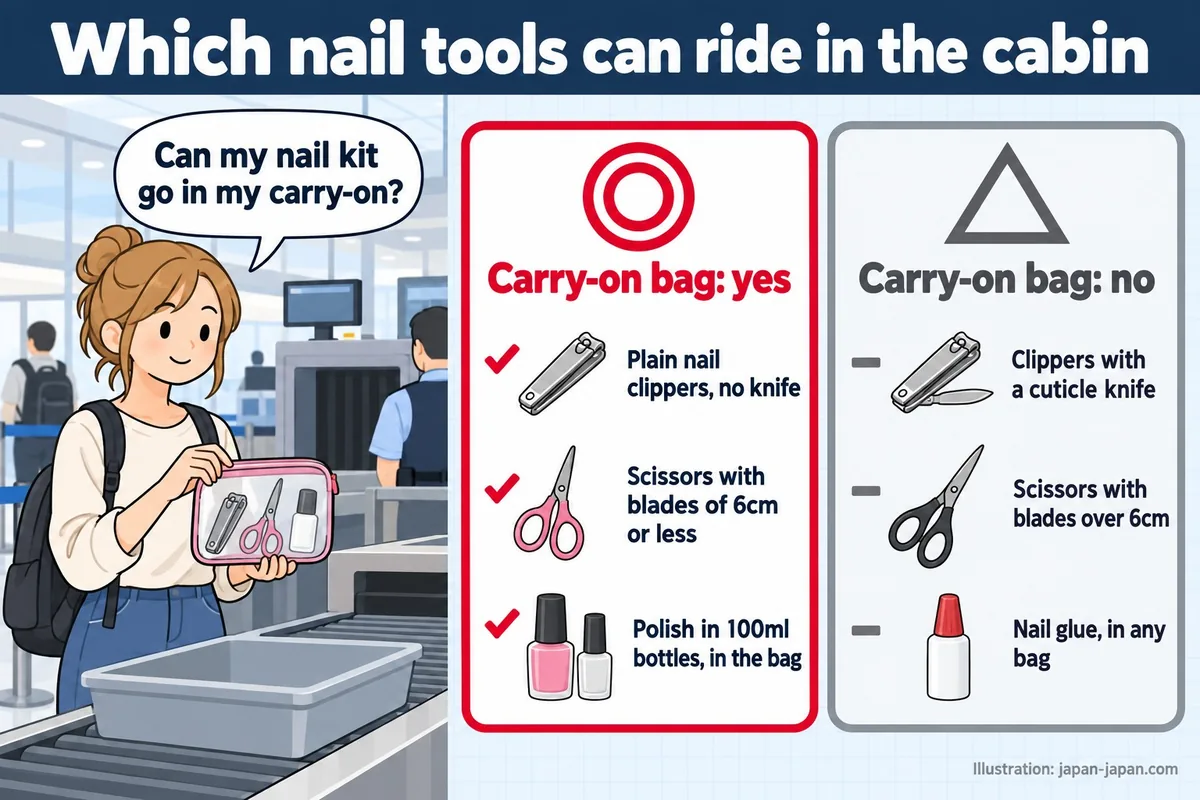 Which nail tools can ride in the cabin. Can my nail kit go in my carry-on? Carry-on bag: yes. Plain nail clippers, no knife.