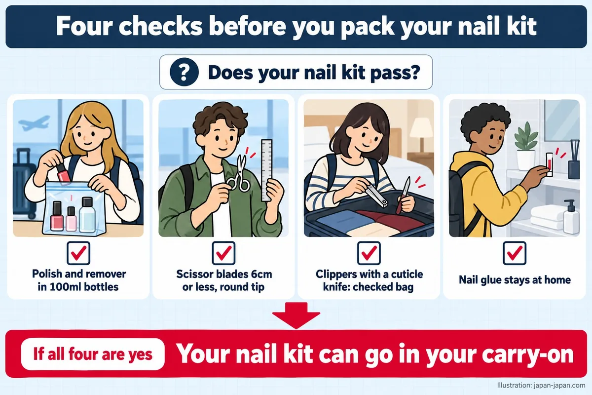 Four checks before you pack your nail kit. Does your nail kit pass? Polish and remover in 100ml bottles.