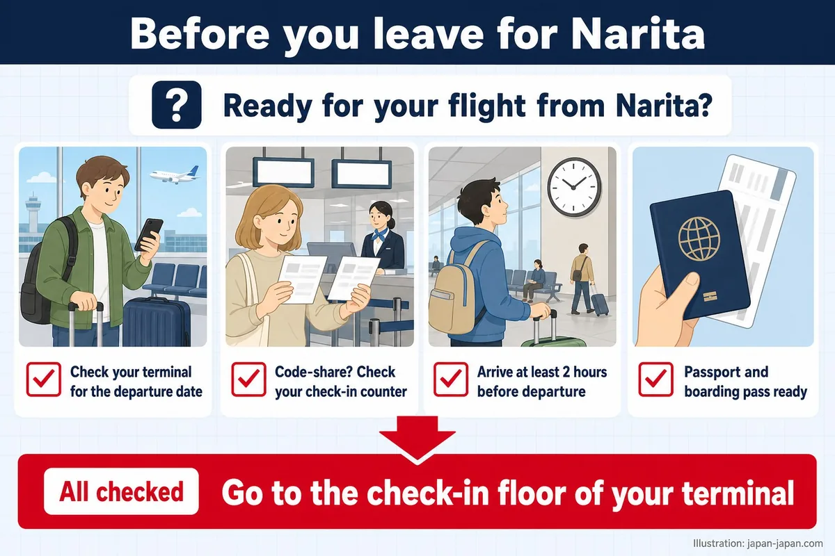 Before you leave for Narita. Ready for your flight from Narita? Check your terminal for the departure date.