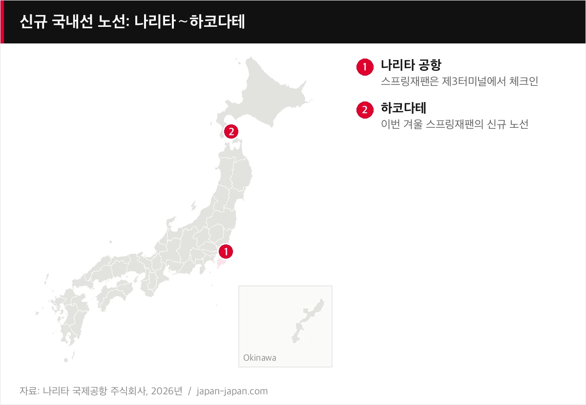 신규 국내선 노선: 나리타～하코다테