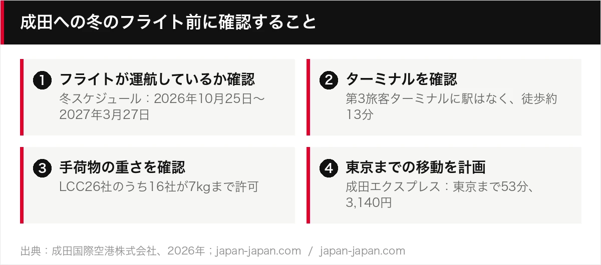 成田への冬のフライト前に確認すること