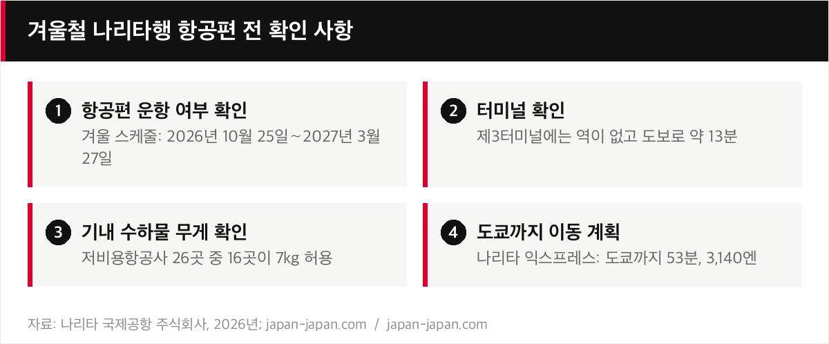 겨울철 나리타행 항공편 전 확인 사항