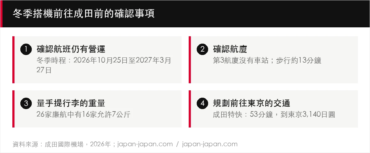冬季搭機前往成田前的確認事項