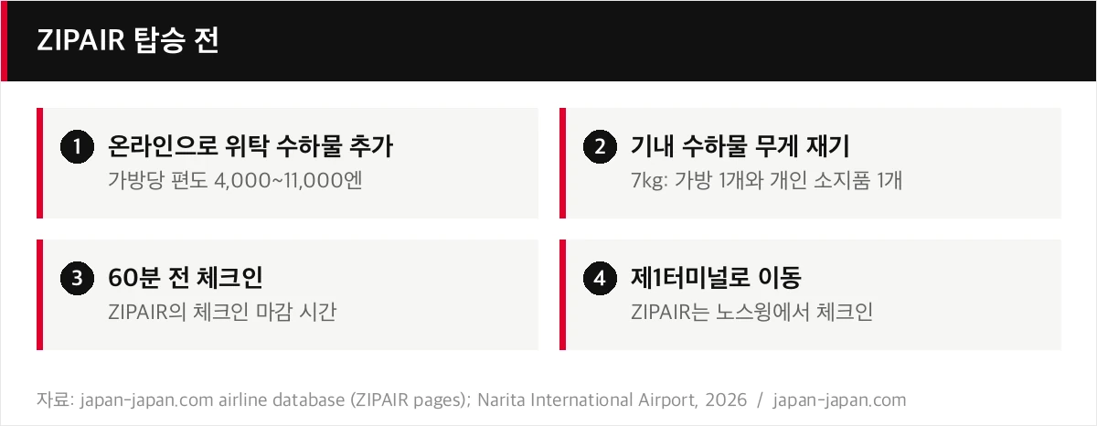 ZIPAIR 탑승 전