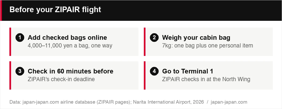 ZIPAIRのフライト前にやること