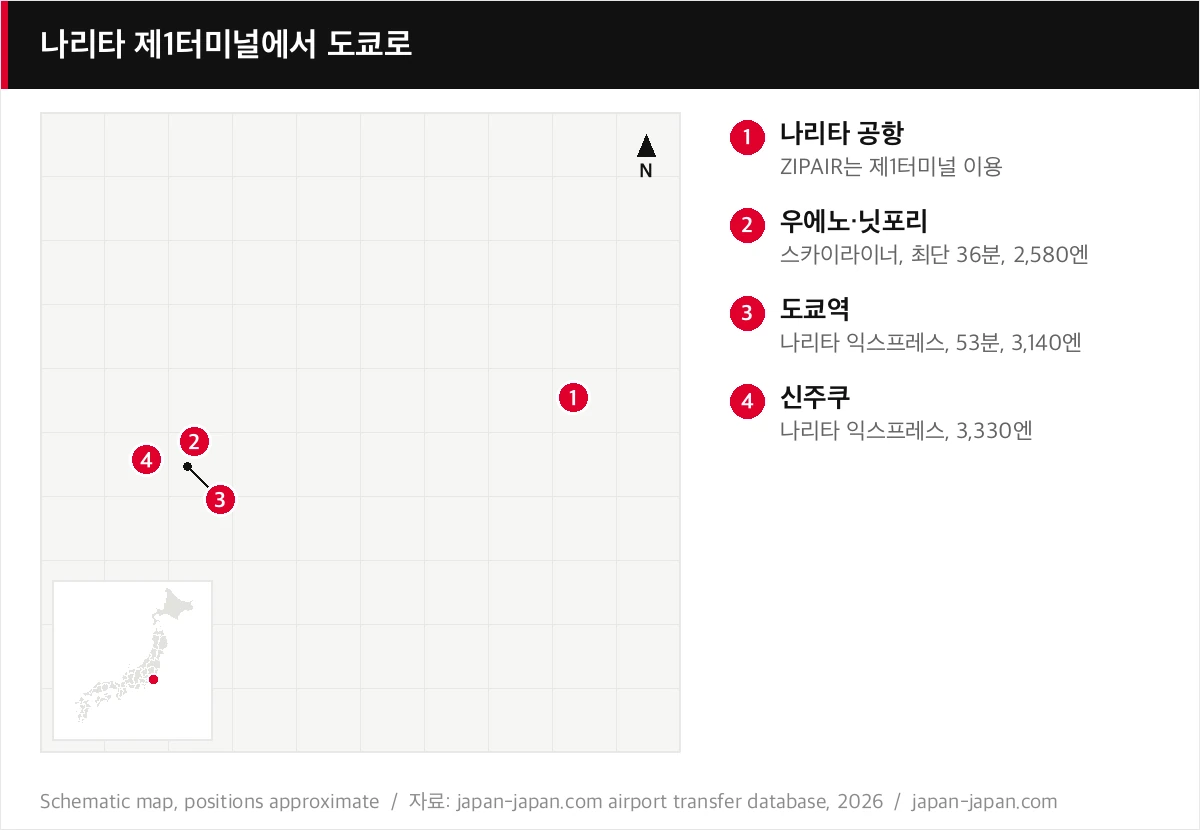 나리타 제1터미널에서 도쿄로