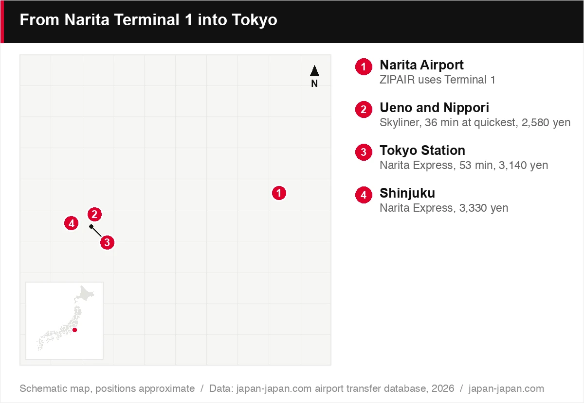 成田ターミナル1から東京都心へ