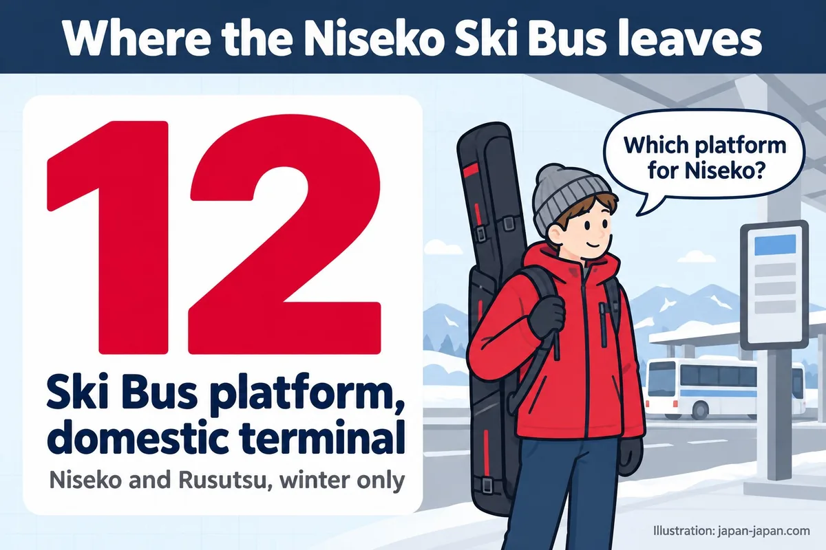 Where the Niseko Ski Bus leaves. 12. Ski Bus platform, domestic terminal. Niseko and Rusutsu, winter only.