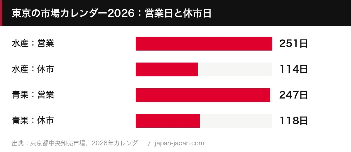 東京の市場カレンダー2026：営業日と休市日