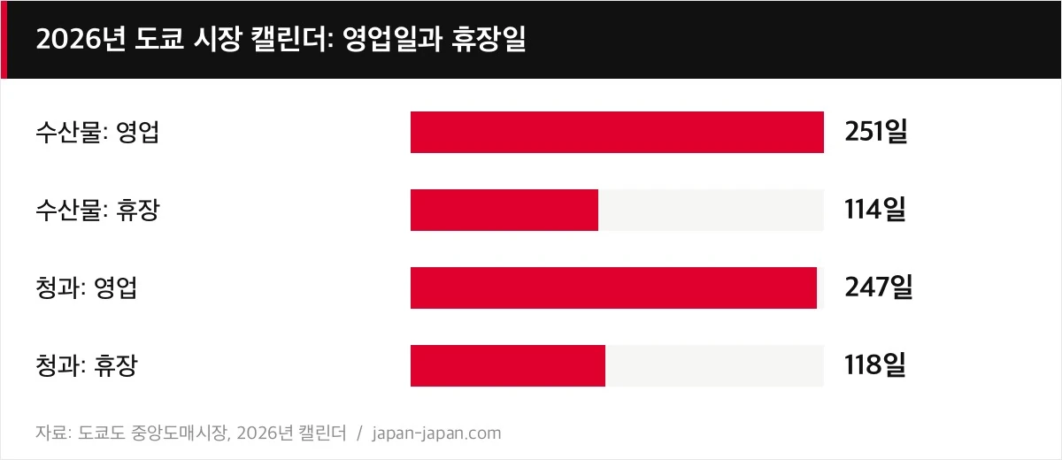 2026년 도쿄 시장 캘린더: 영업일과 휴장일