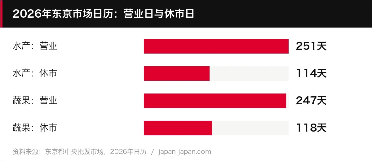 2026年东京市场日历：营业日与休市日