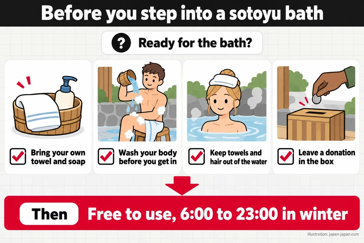 Before you step into a sotoyu bath. Ready for the bath? Bring your own towel and soap. Wash your body before you get in.