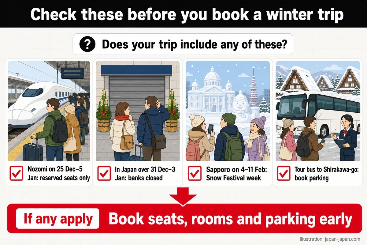 Check these before you book a winter trip. Does your trip include any of these? Nozomi on 25 Dec–5 Jan: reserved seats only.