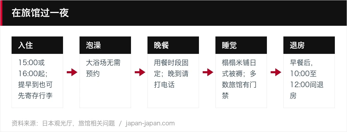 在旅馆过一夜