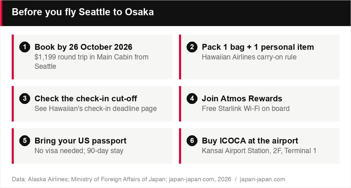 Before you fly Seattle to Osaka