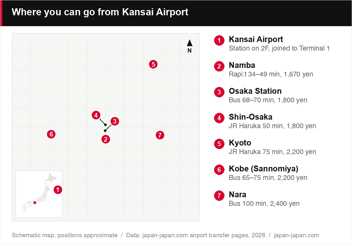 Where you can go from Kansai Airport