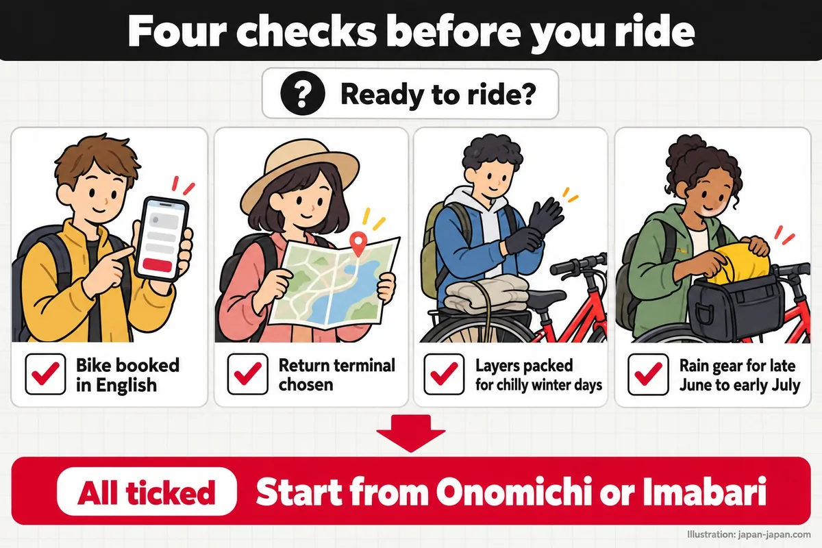 出発前の4つのチェック。準備はできていますか?自転車を英語で予約済み。返却ターミナルを決定。