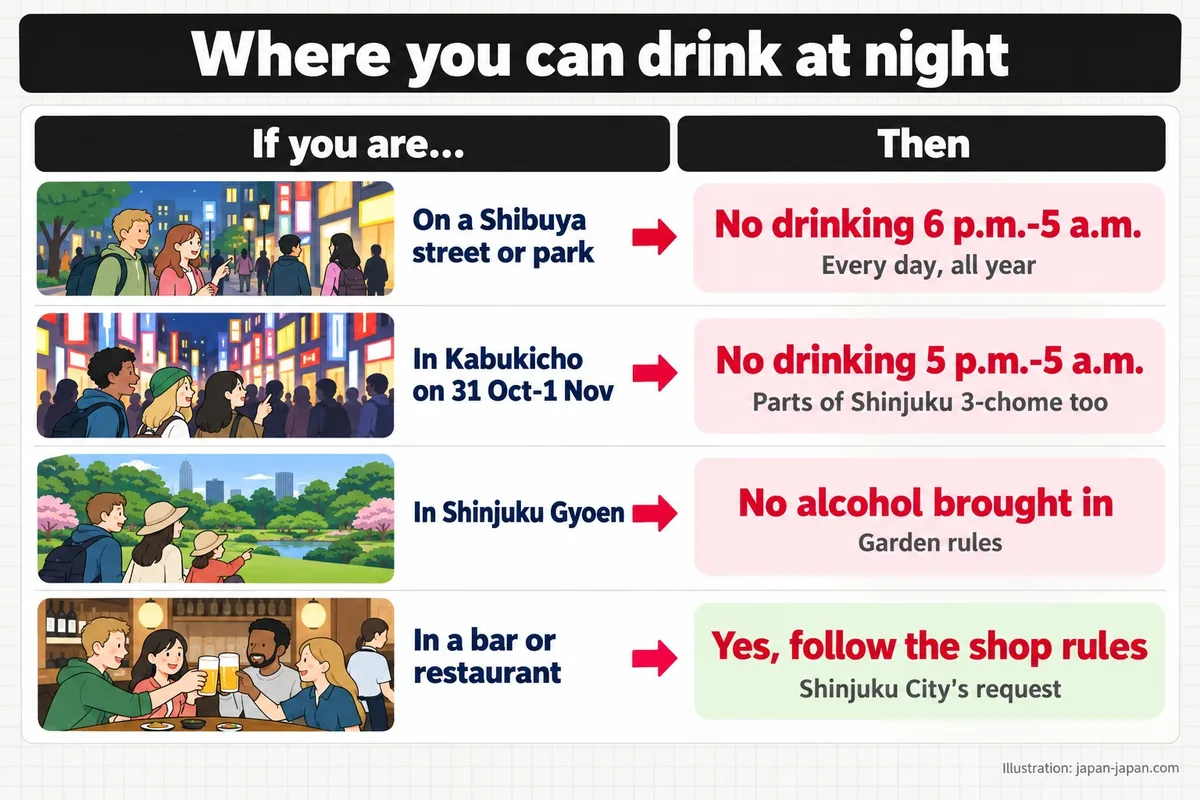 Where you can drink at night. If you are…. Then. On a Shibuya street or park. No drinking 6 p.m.-5 a.m.