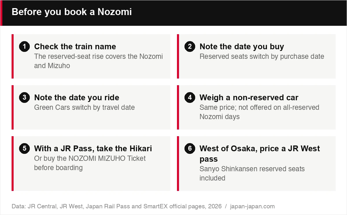Before you book a Nozomi