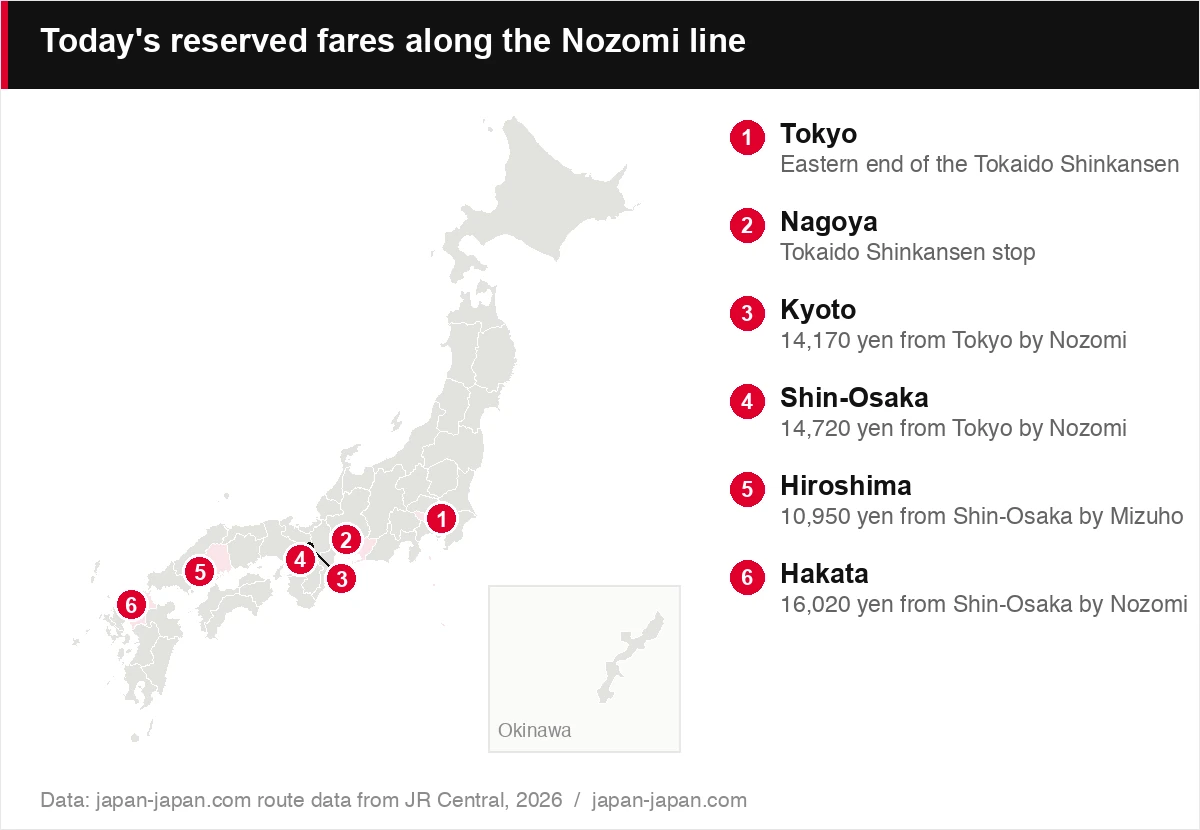 Today's reserved fares along the Nozomi line