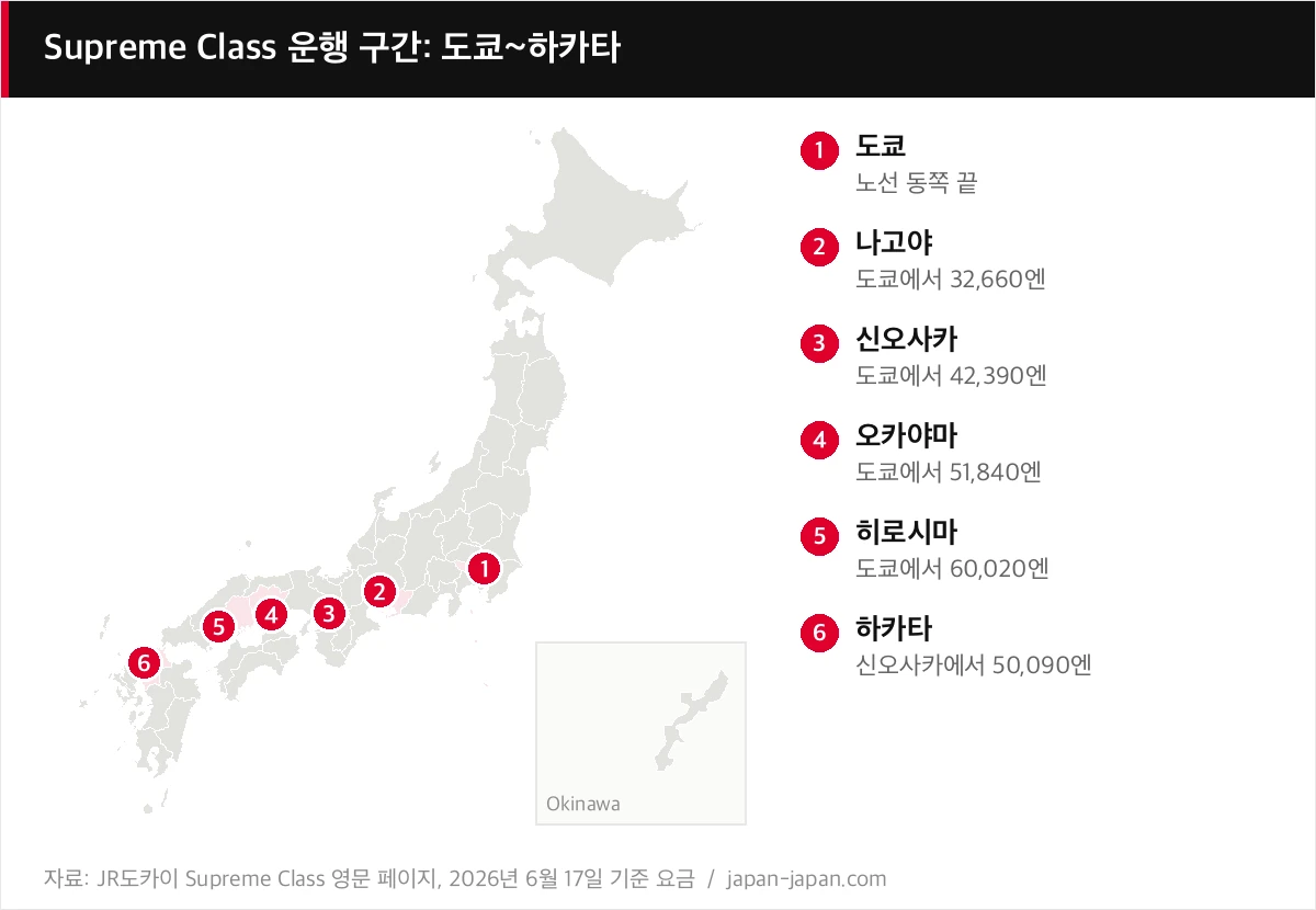 Supreme Class 운행 구간: 도쿄~하카타