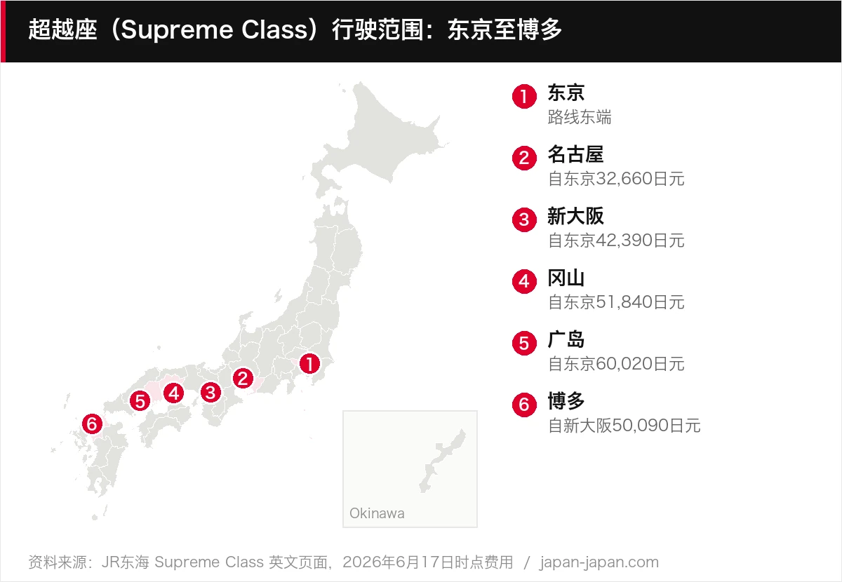 超越座（Supreme Class）行驶范围：东京至博多