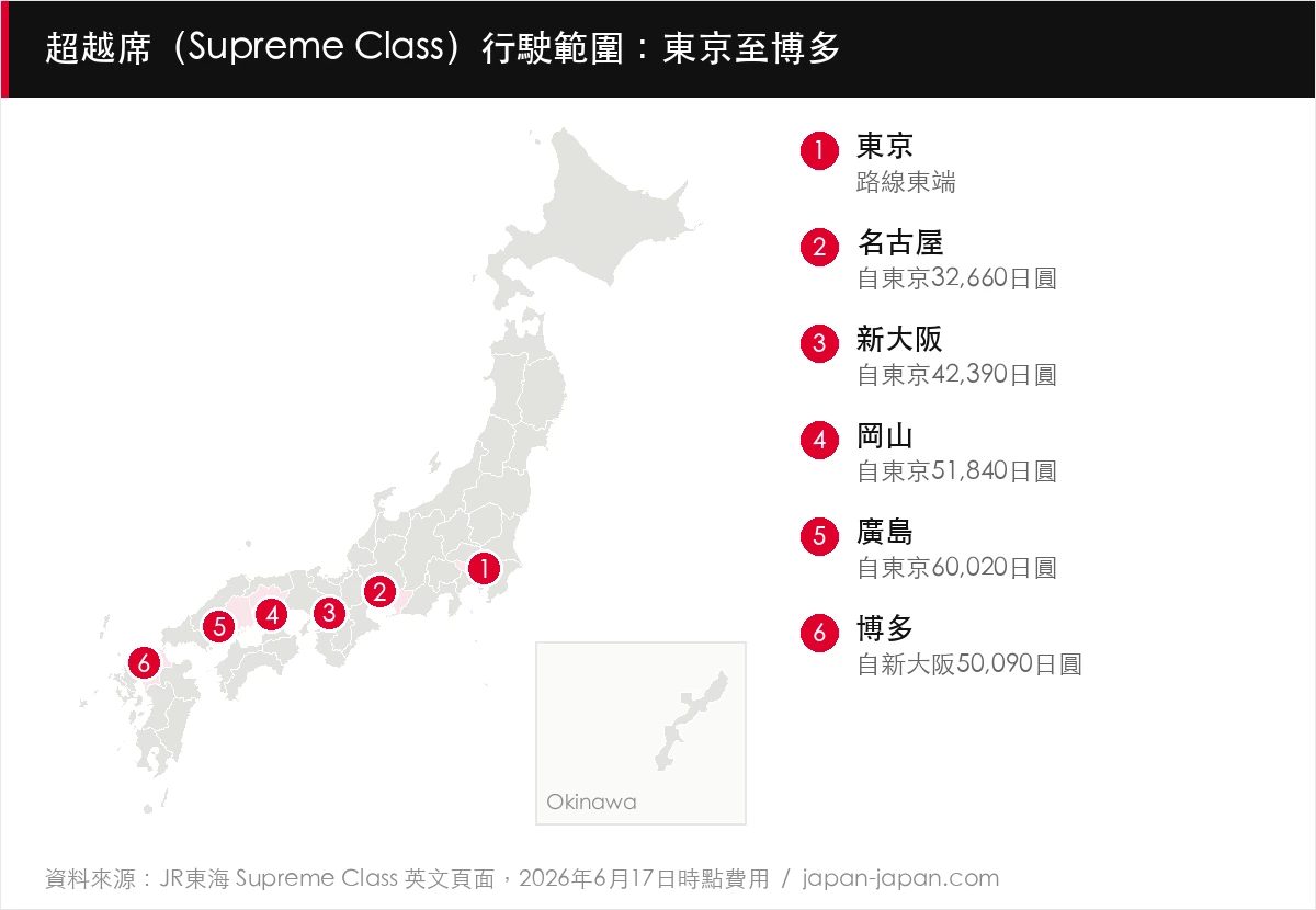 超越席（Supreme Class）行駛範圍：東京至博多