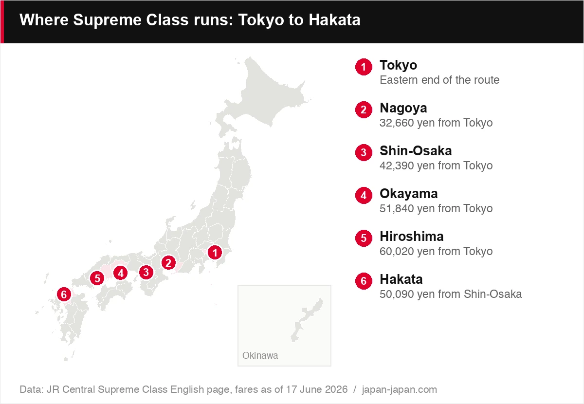 Where Supreme Class runs: Tokyo to Hakata