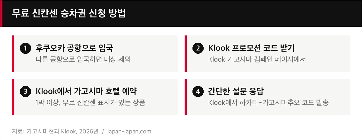 무료 신칸센 승차권 신청 방법