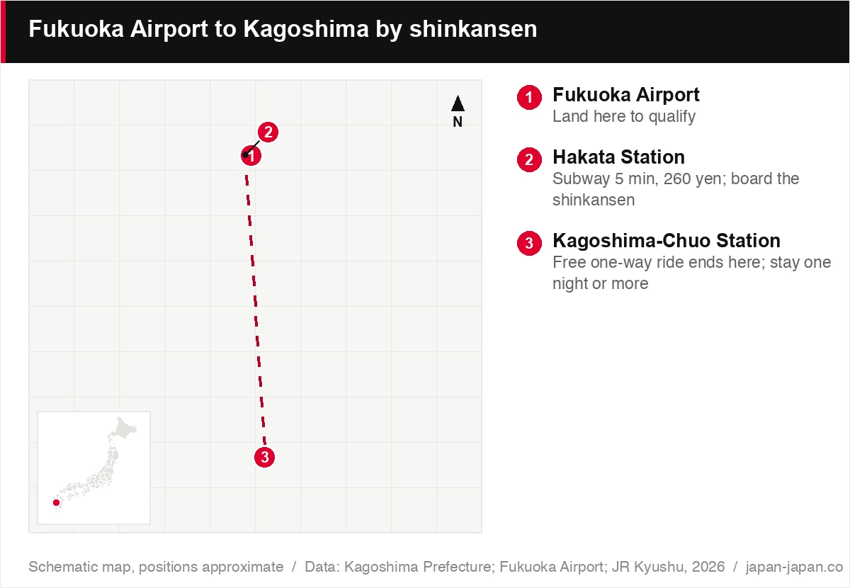 Fukuoka Airport to Kagoshima by shinkansen
