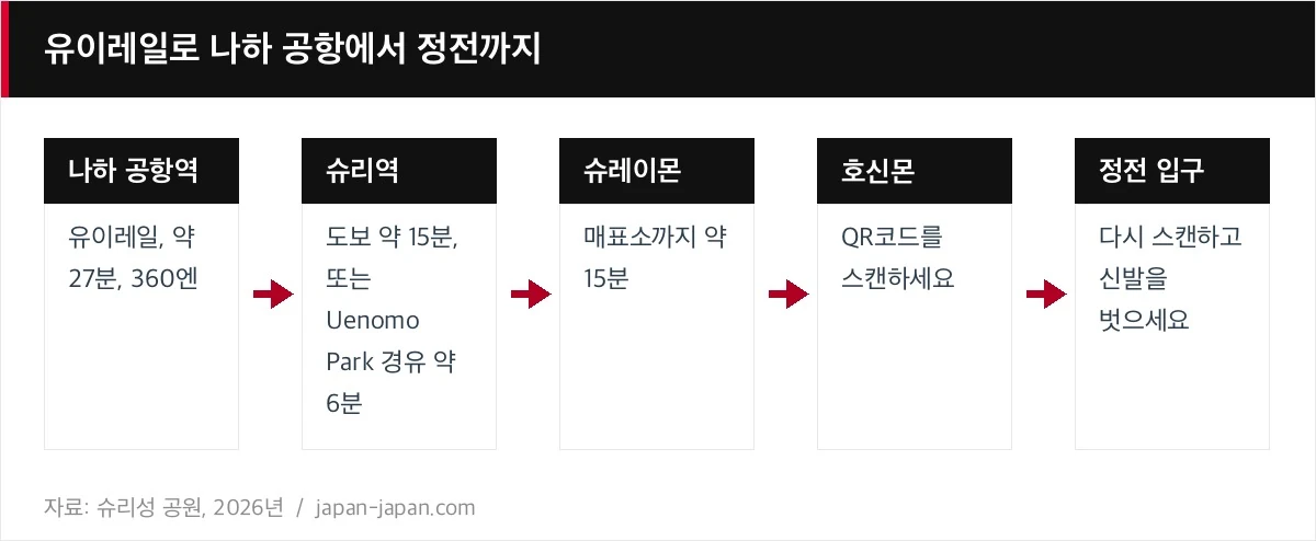 유이레일로 나하 공항에서 정전까지