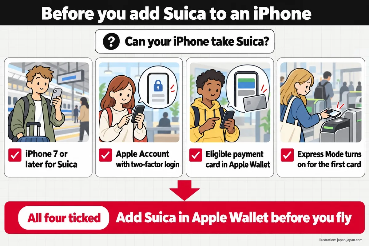 Before you add Suica to an iPhone. Can your iPhone take Suica? iPhone 7 or later for Suica.