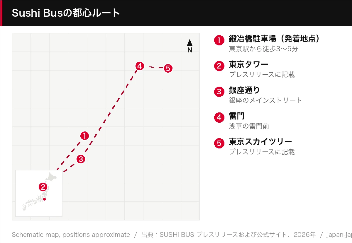 Sushi Busの都心ルート